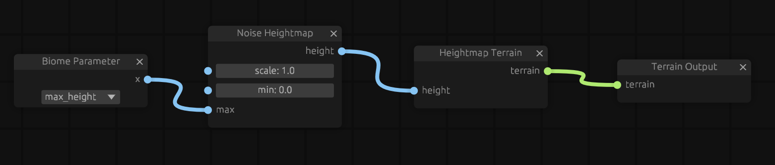 a node graph using the parameter node