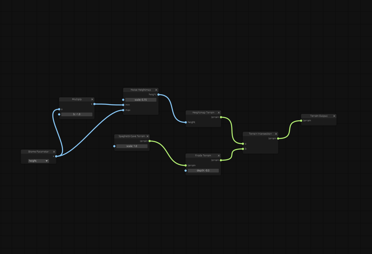 terrain graph