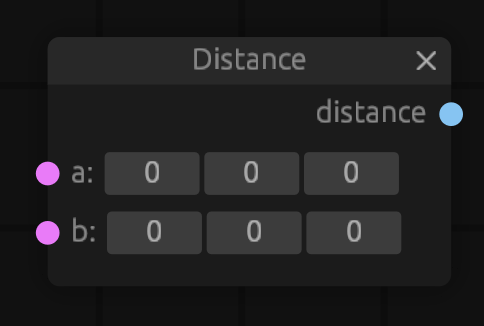 distance node