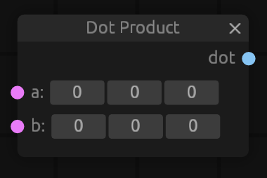 dot product node